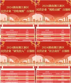 全部上榜！威勝集團上榜2024湖南湘江新區(qū)民營企業(yè)所有百強榜名單